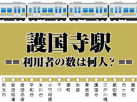 護国寺駅【東京メトロ】の一台あたりの利用者の数は何人？